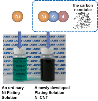 Plating Solution